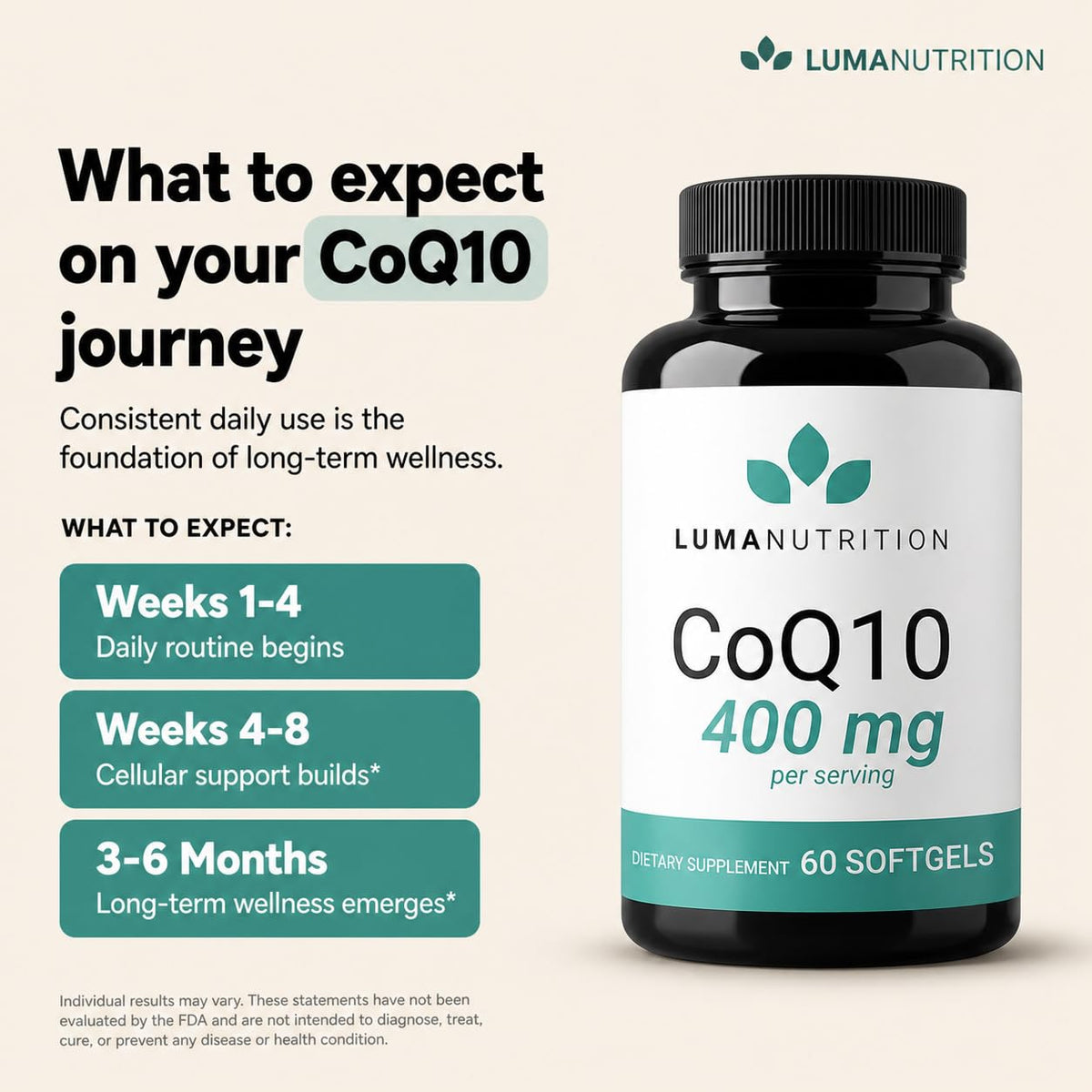 Détails de l'étiquette Luma Nutrition CoQ10 400mg
