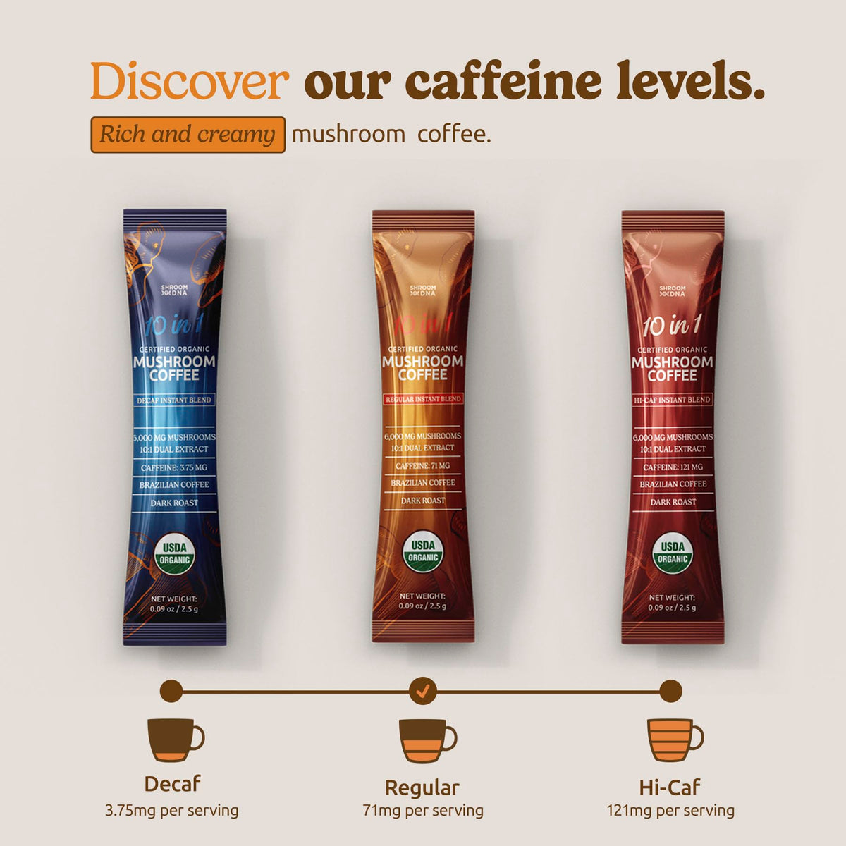Détails de la boîte de café de champignons MATCHA DNA