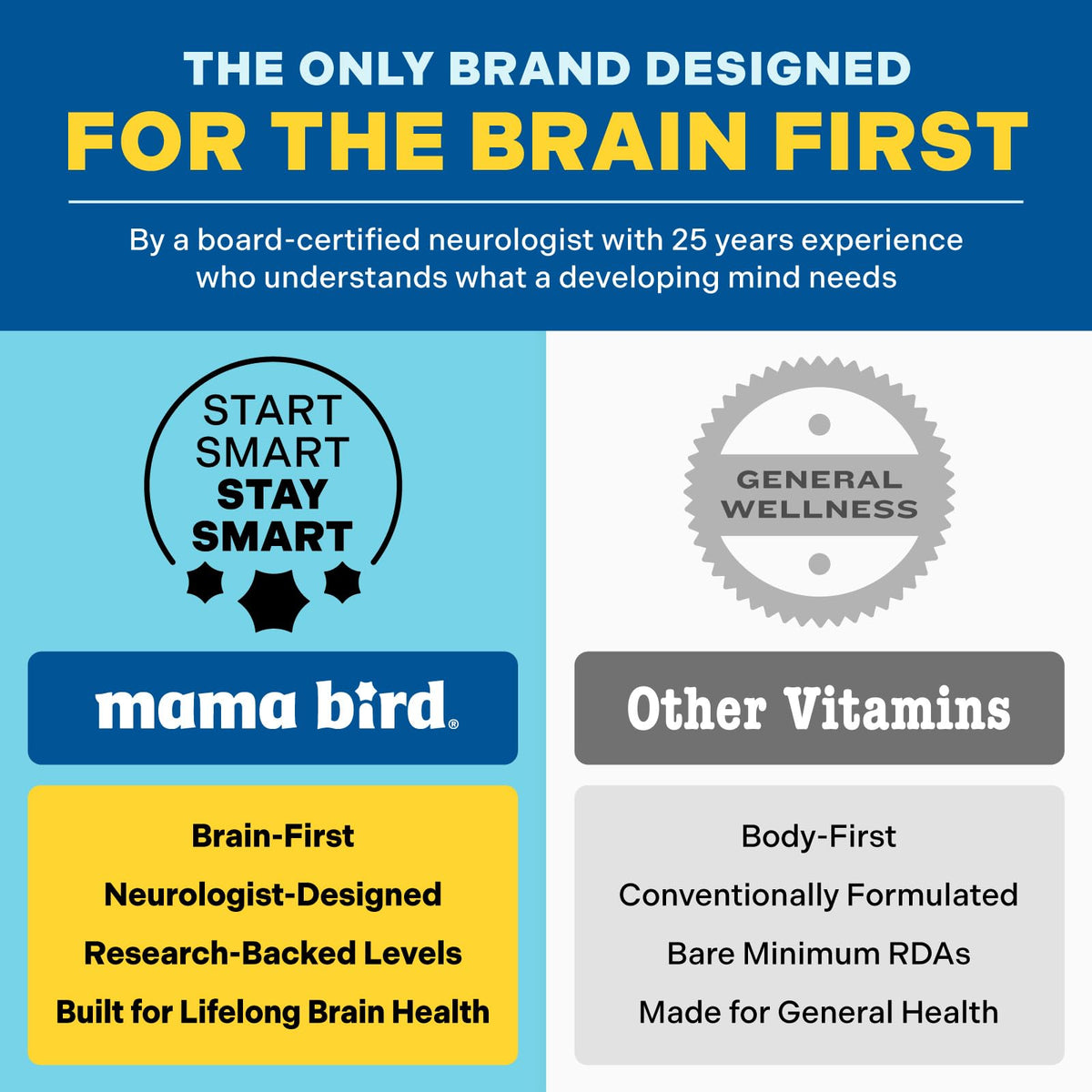 Détails de la boîte de Mama Bird Multivitamines