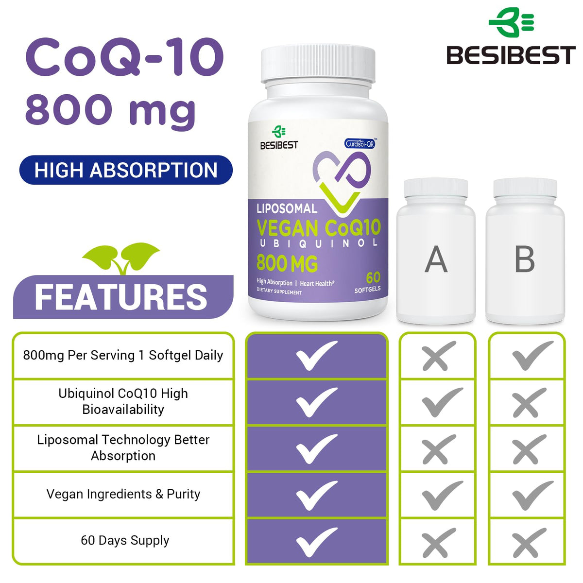 Détails de la composition de Besibest Ubiquinol CoQ10 800 MG