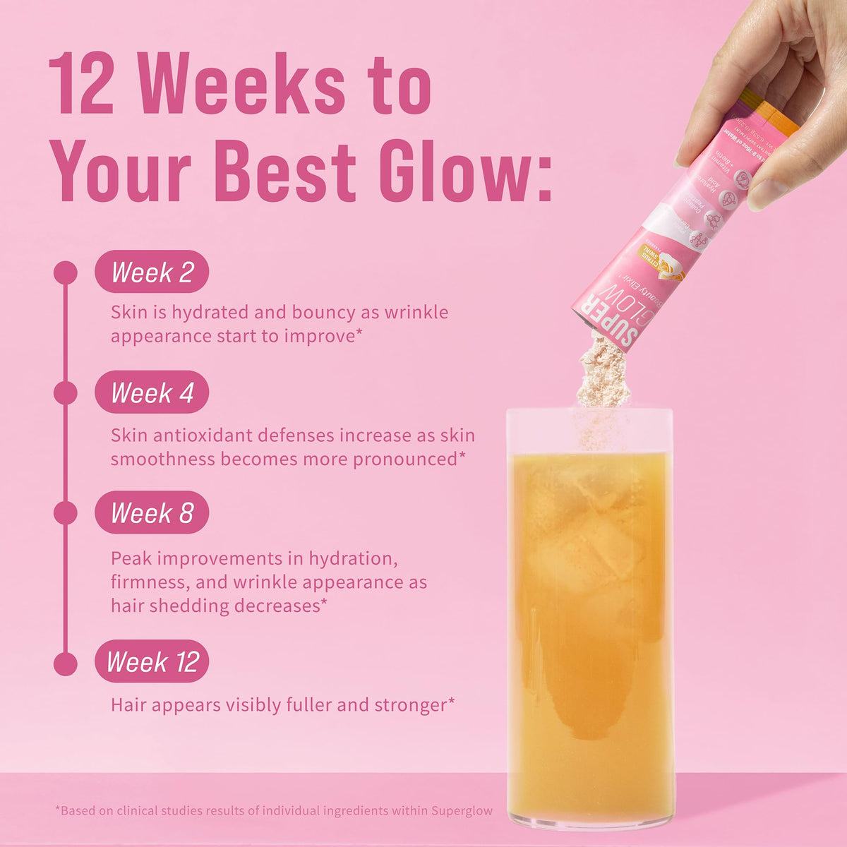 Détails de la composition de Nello Superglow