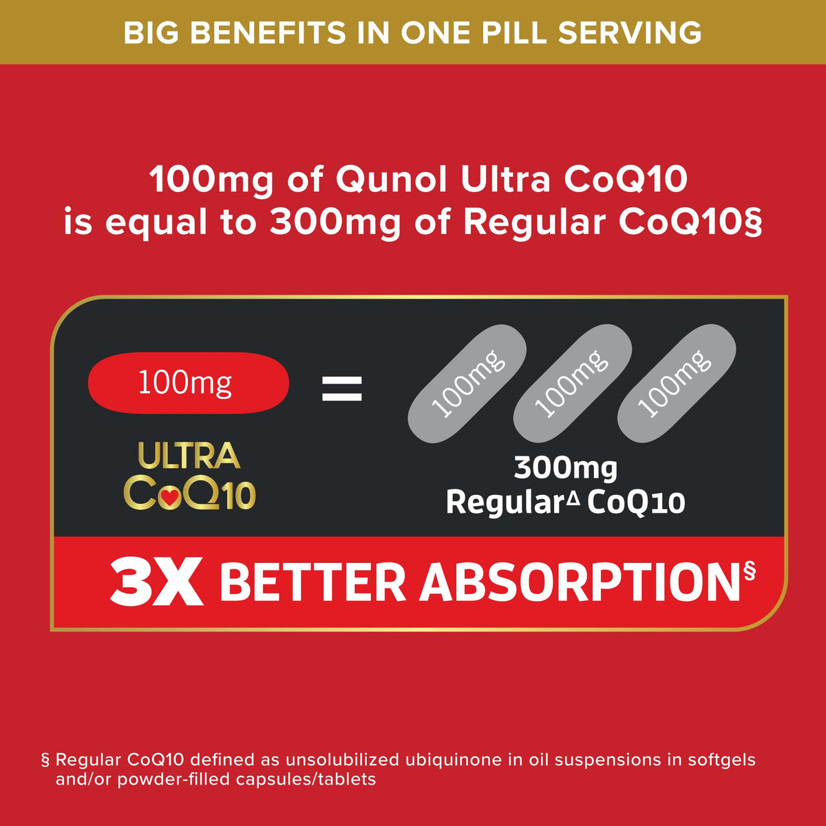 Détails de la composition de Qunol Ultra CoQ10