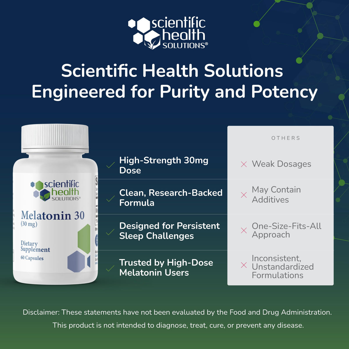 Détails de la composition des capsules de mélatonine 30mg