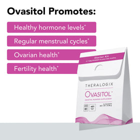 Détails de la composition du kit de démarrage Ovasitol Theralogix