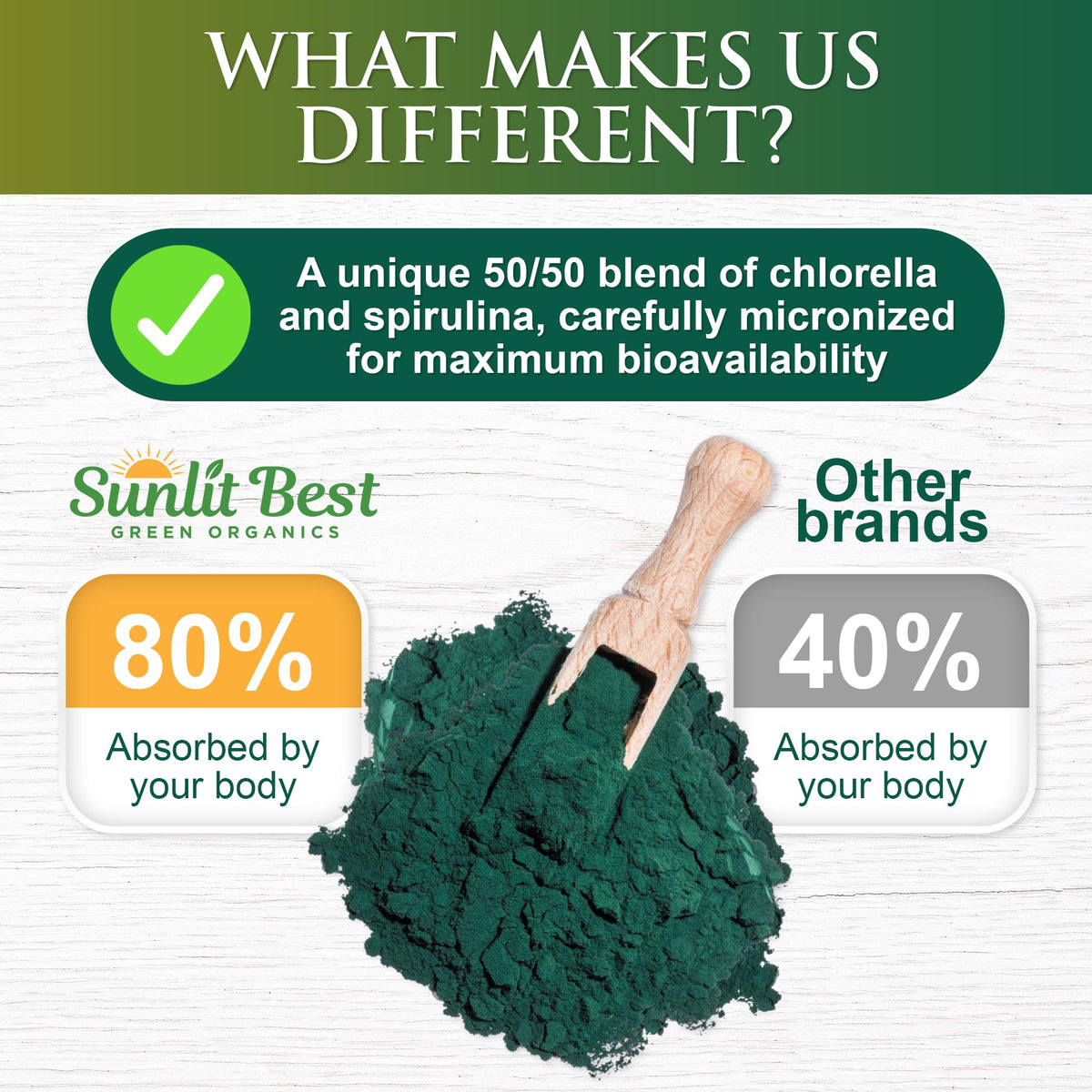 Détails de la poudre de chlorelle et spiruline Sunlit Best