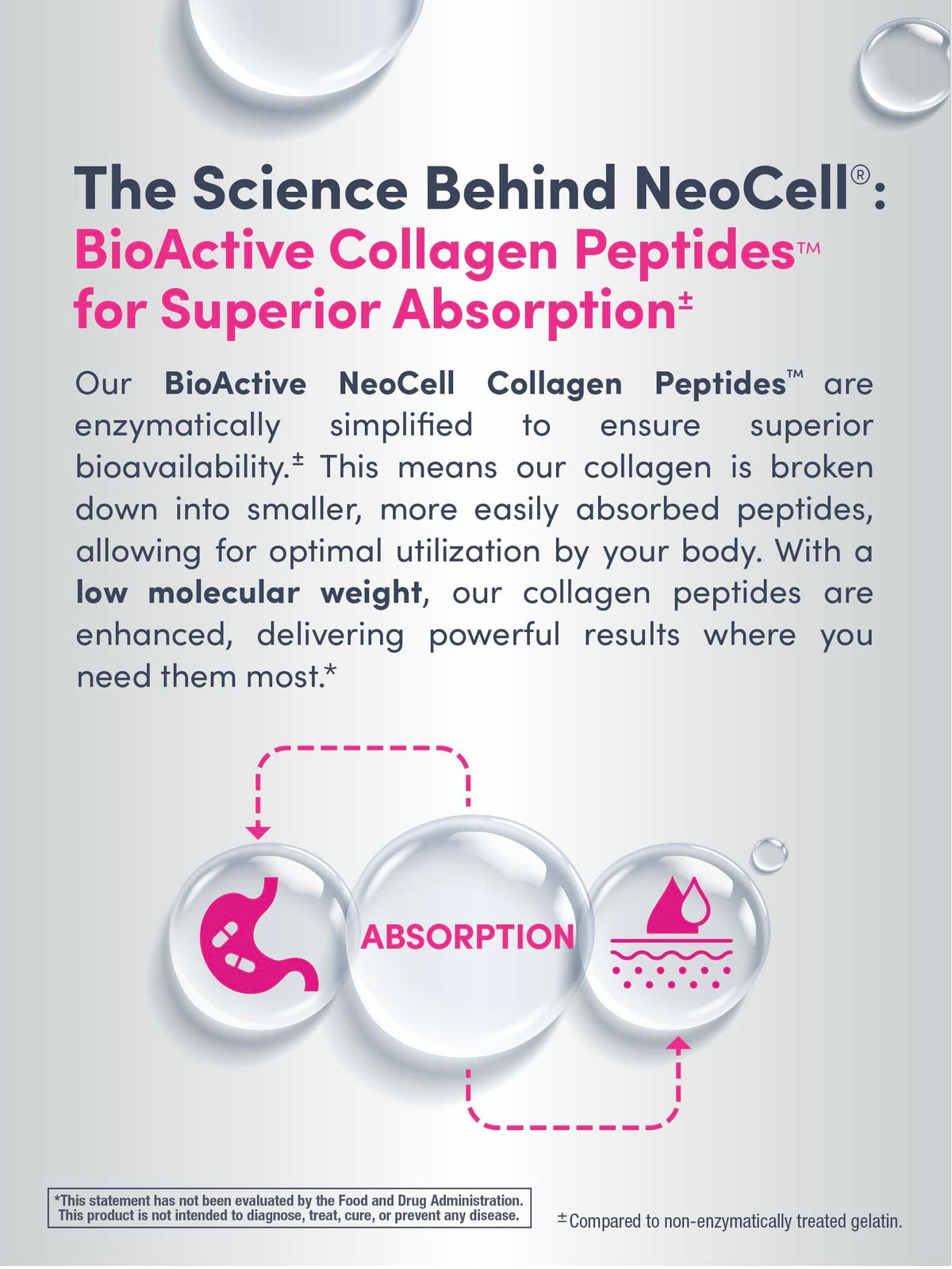 Détails de la poudre de collagène hydrolysé NeoCell