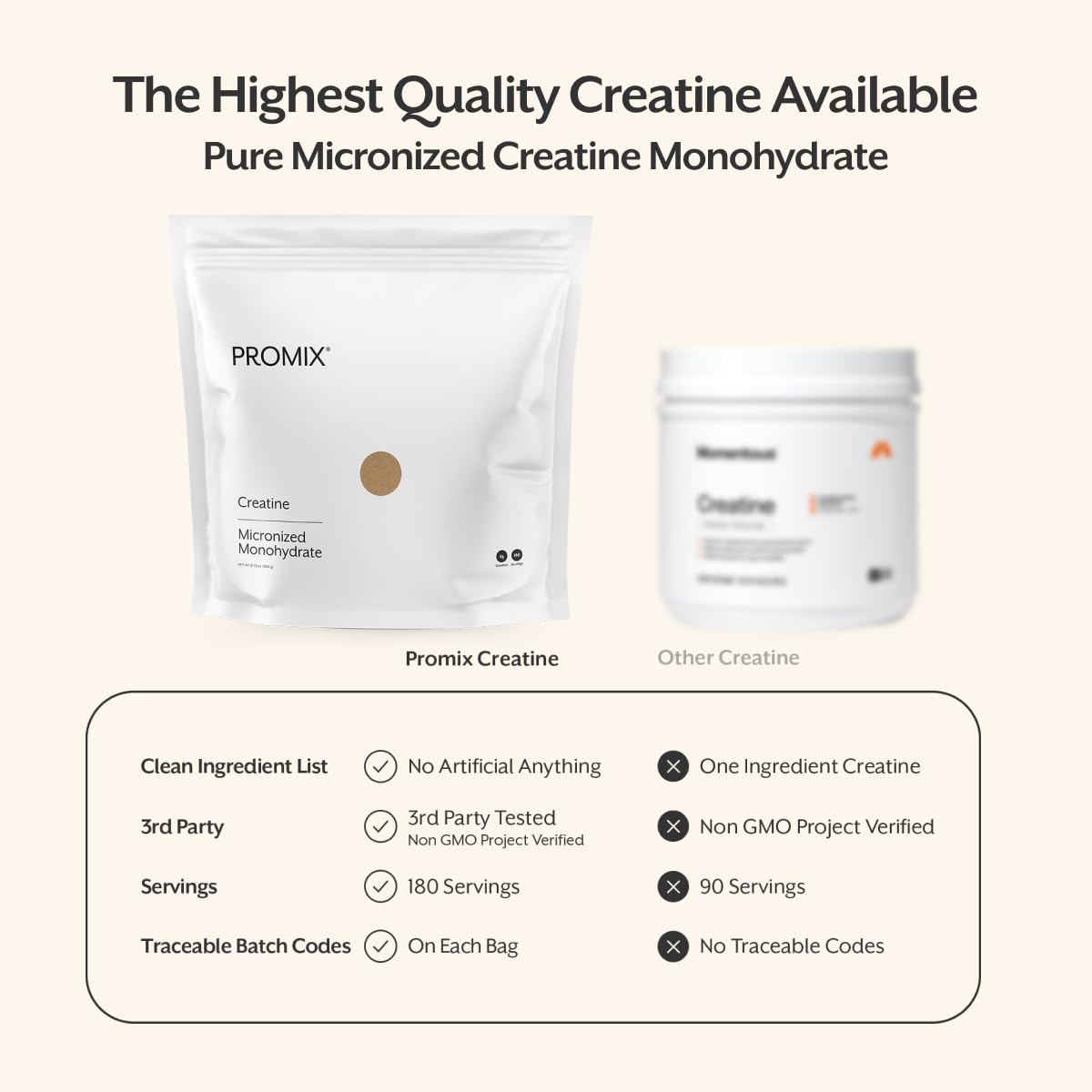 Détails de la poudre de créatine ProMix Nutrition
