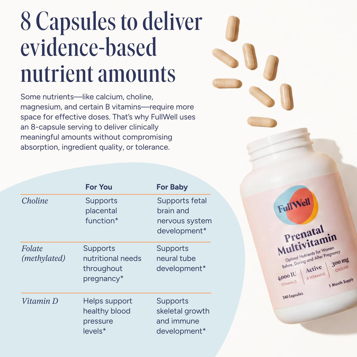 Détails des capsules de FullWell Multivitamine Prénatale Femme