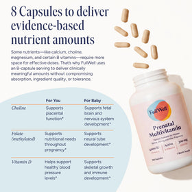 Détails des capsules de FullWell Multivitamine Prénatale Femme