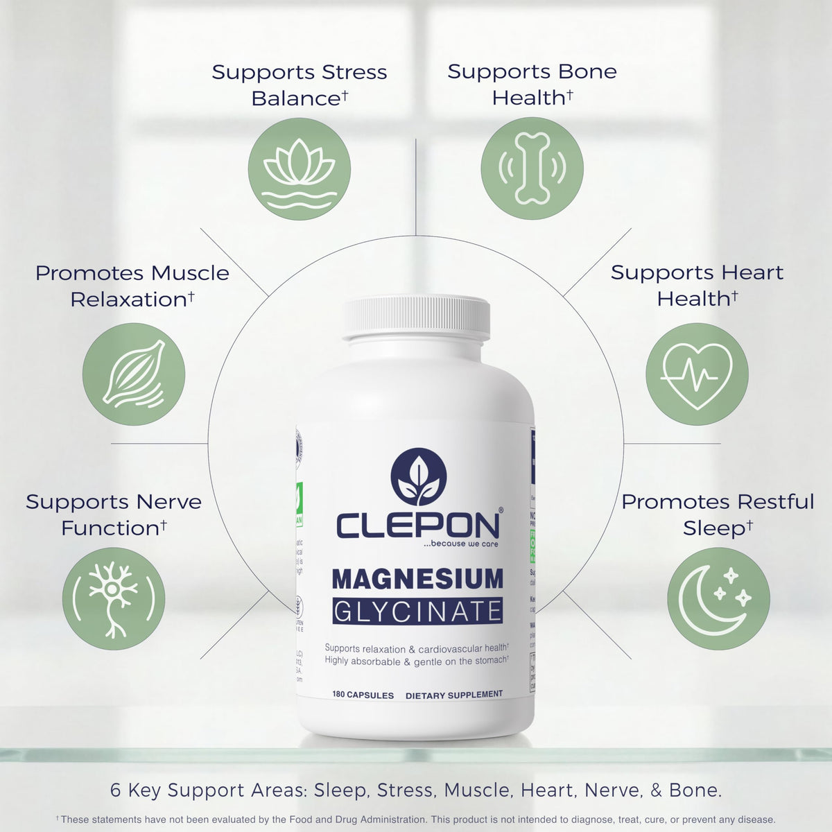 Détails des capsules de glycinate de magnésium CLEPON