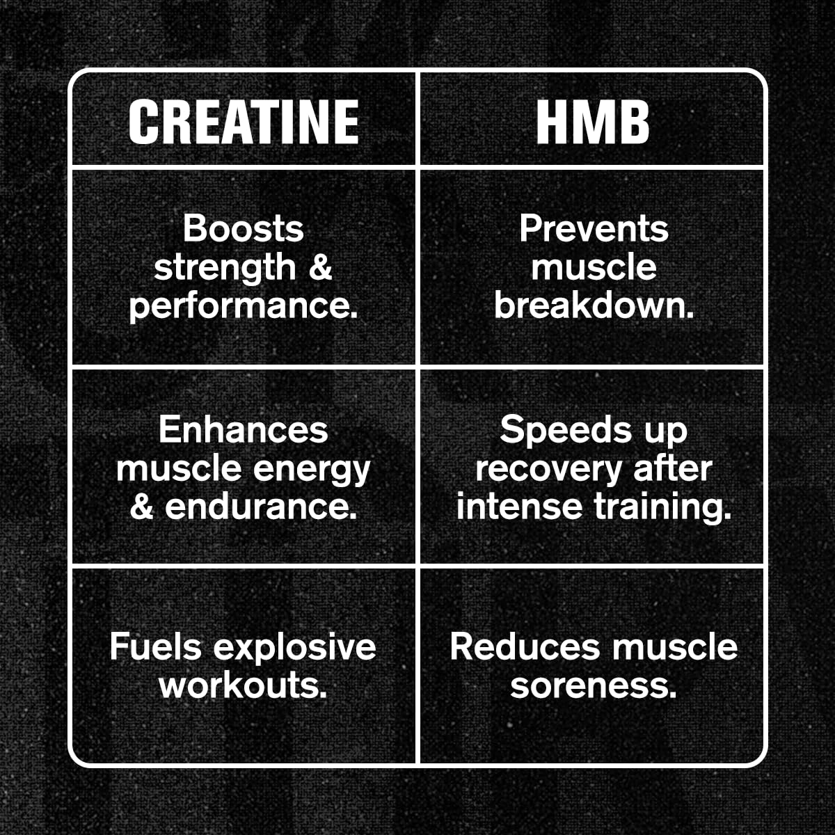 Détails des capsules de Jacked Factory Créatine HCL + HMB