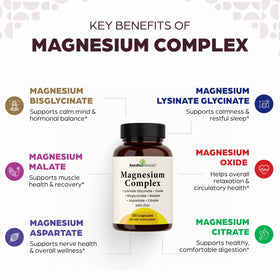Détails des capsules de magnésium SANDHUHERBALS