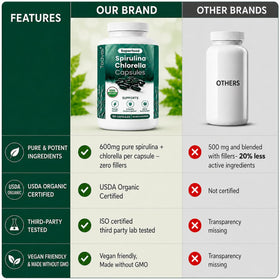 Détails des capsules de Spiruline et Chlorelle Bio Teaveli