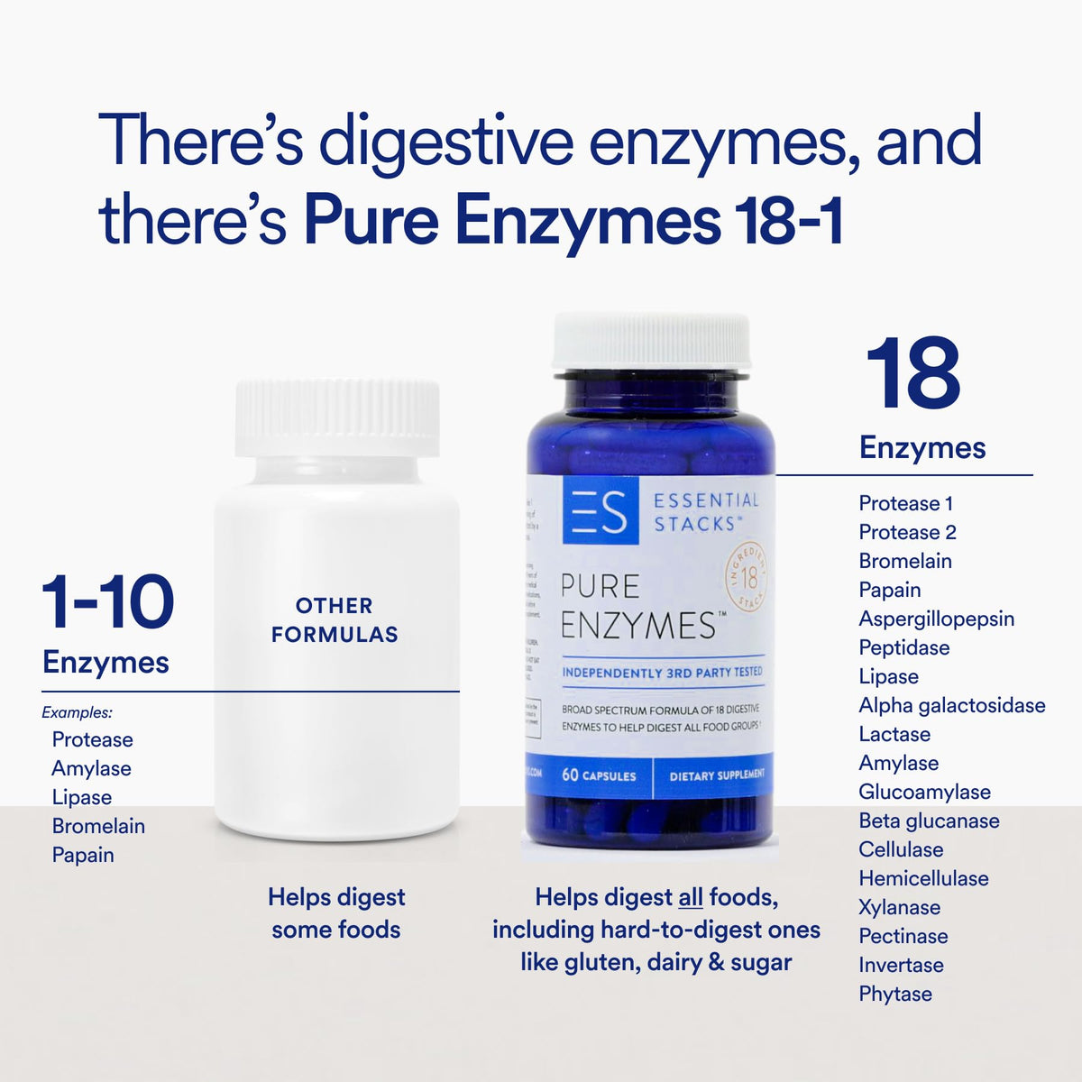 Détails des capsules Essential Stacks 18 enzymes