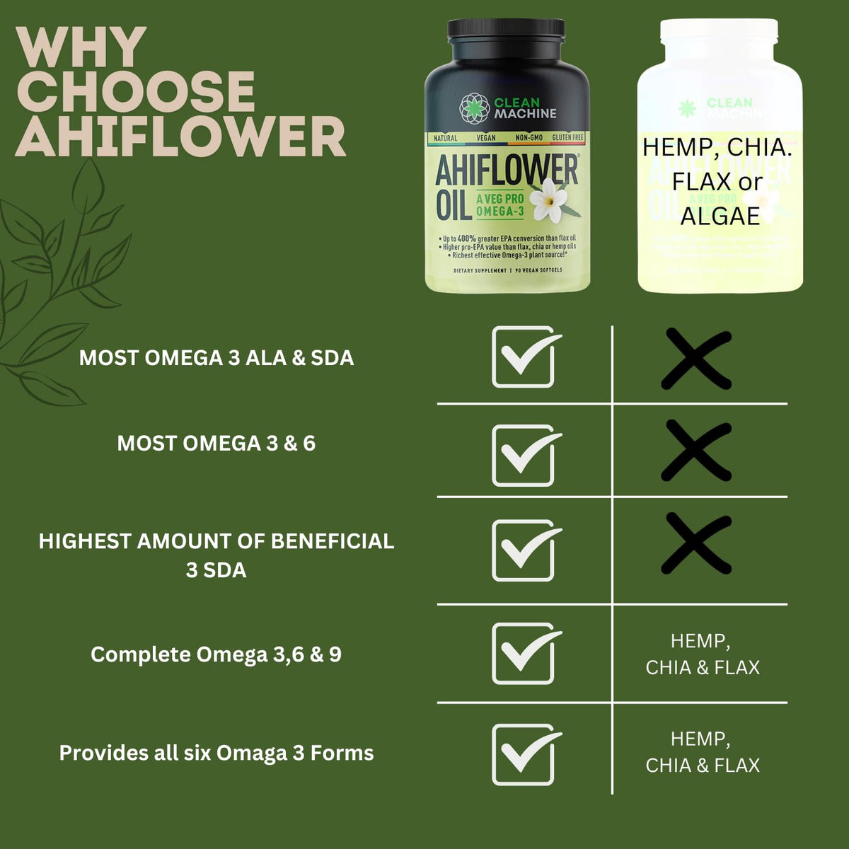 Détails des gélules d'huile d'Ahiflower CLEAN MACHINE