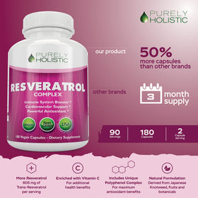 Détails des gélules de Purely Holistic Resvératrol 1450mg sur une cuillère