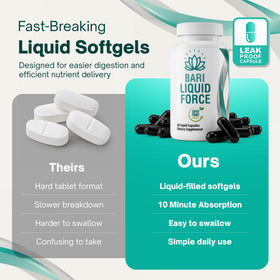 Détails des gélules liquides Universal Body Labs, vue de côté
