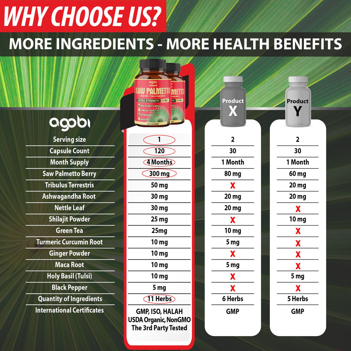 Détails des gélules Saw Palmetto agobi avec ingrédients