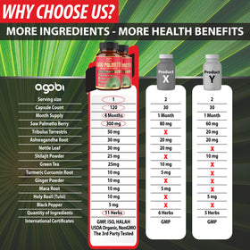 Détails des gélules Saw Palmetto agobi avec ingrédients