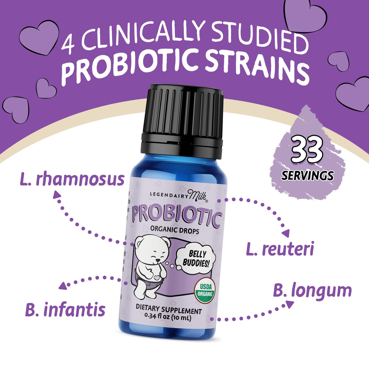 Détails des gouttes Legendairy Milk Probiotiques Bio pour Bébé 10ml