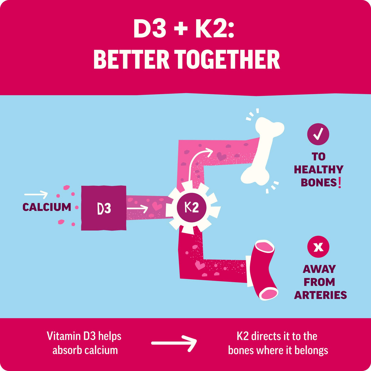 Détails des gummies Llama Naturals Vitamine D3 K2
