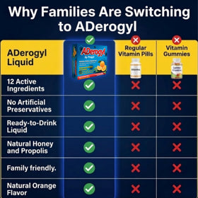Détails des ingrédients d'Aderogyl Complément Alimentaire Liquide