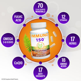 Détails des ingrédients d'daily wellness 150