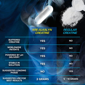Détails des ingrédients d'EFX Sports Kre-Alkalyn Hardcore