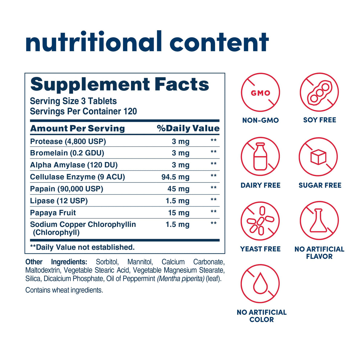 Détails des ingrédients de American Health Super Papaya Enzyme Plus