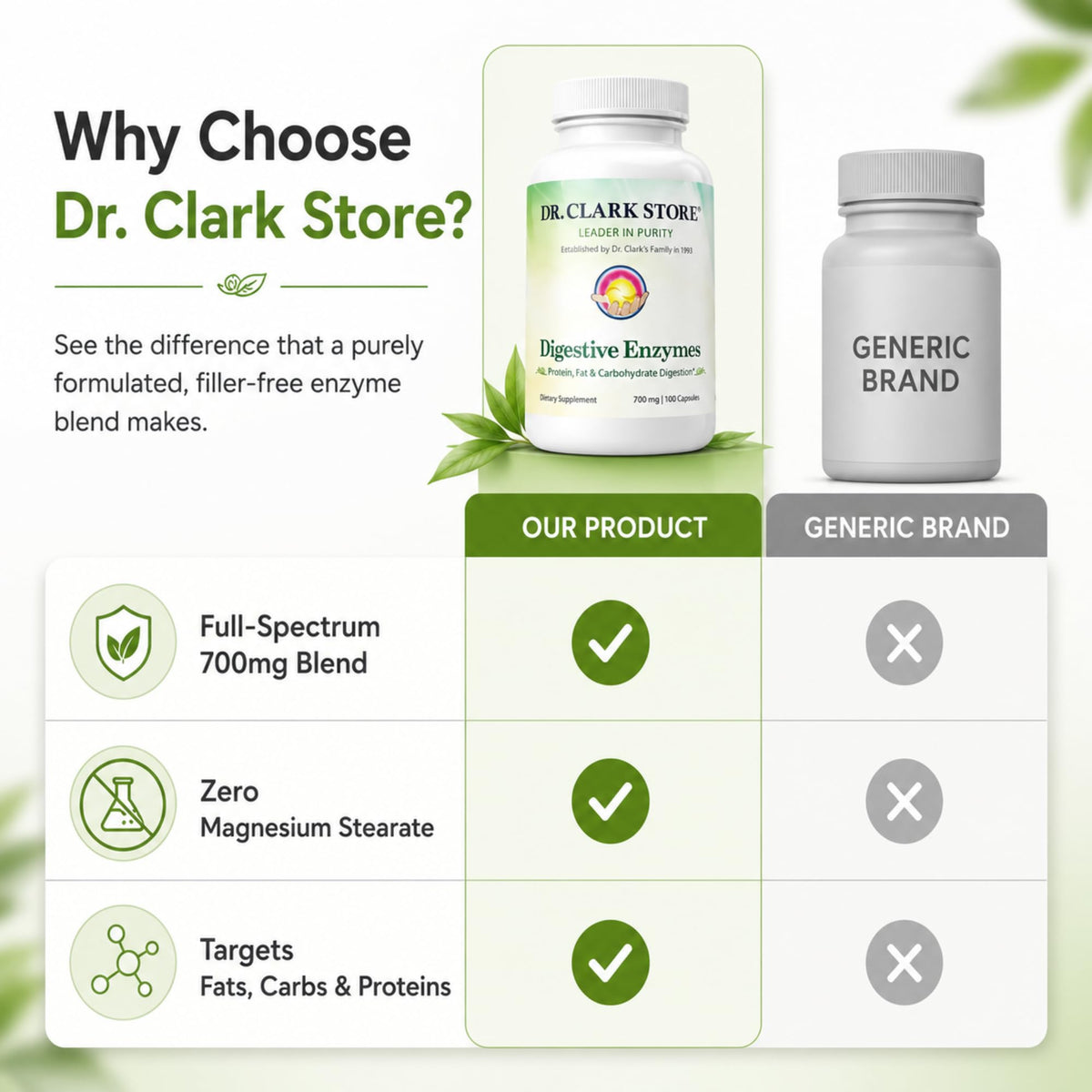 Détails des ingrédients de Dr Clark Store Enzymes daily