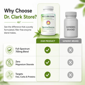 Détails des ingrédients de Dr Clark Store Enzymes daily