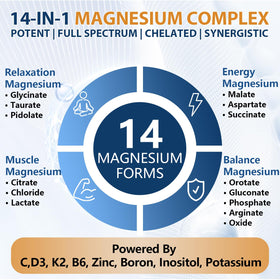 Détails des ingrédients de Femmetra Magnésium 1260mg