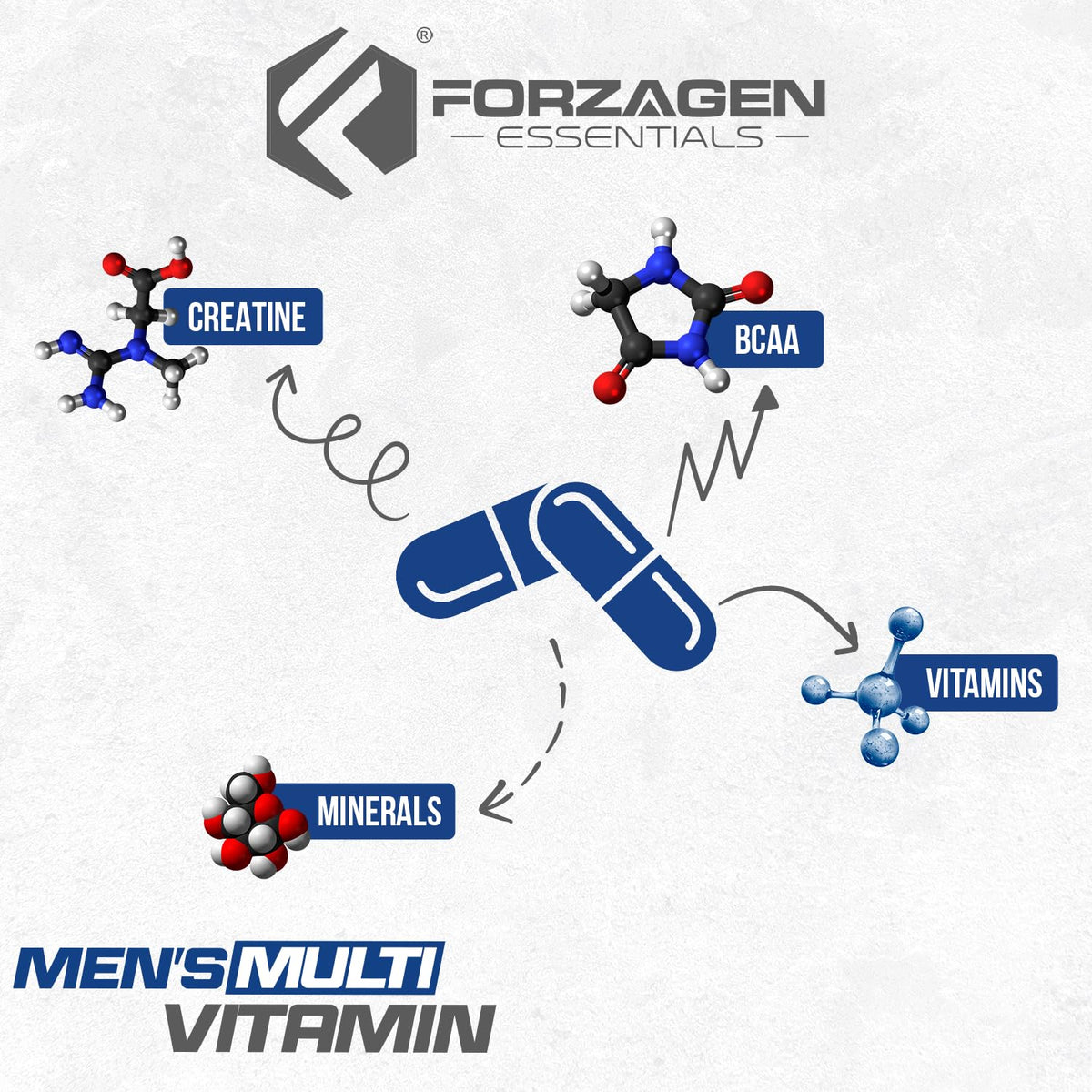 Détails des ingrédients de Forzagen Multivitamines pour Hommes