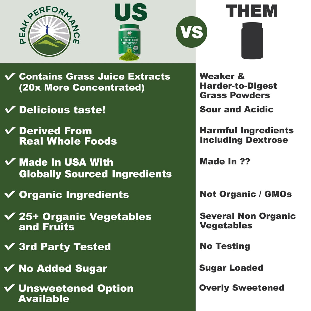 Détails des ingrédients de la poudre superfood Peak Performance