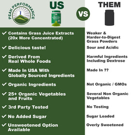 Détails des ingrédients de la poudre superfood Peak Performance