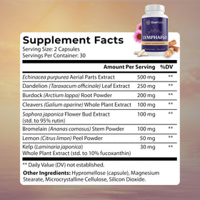 Détails des ingrédients de LymphaFlo sur l'étiquette
