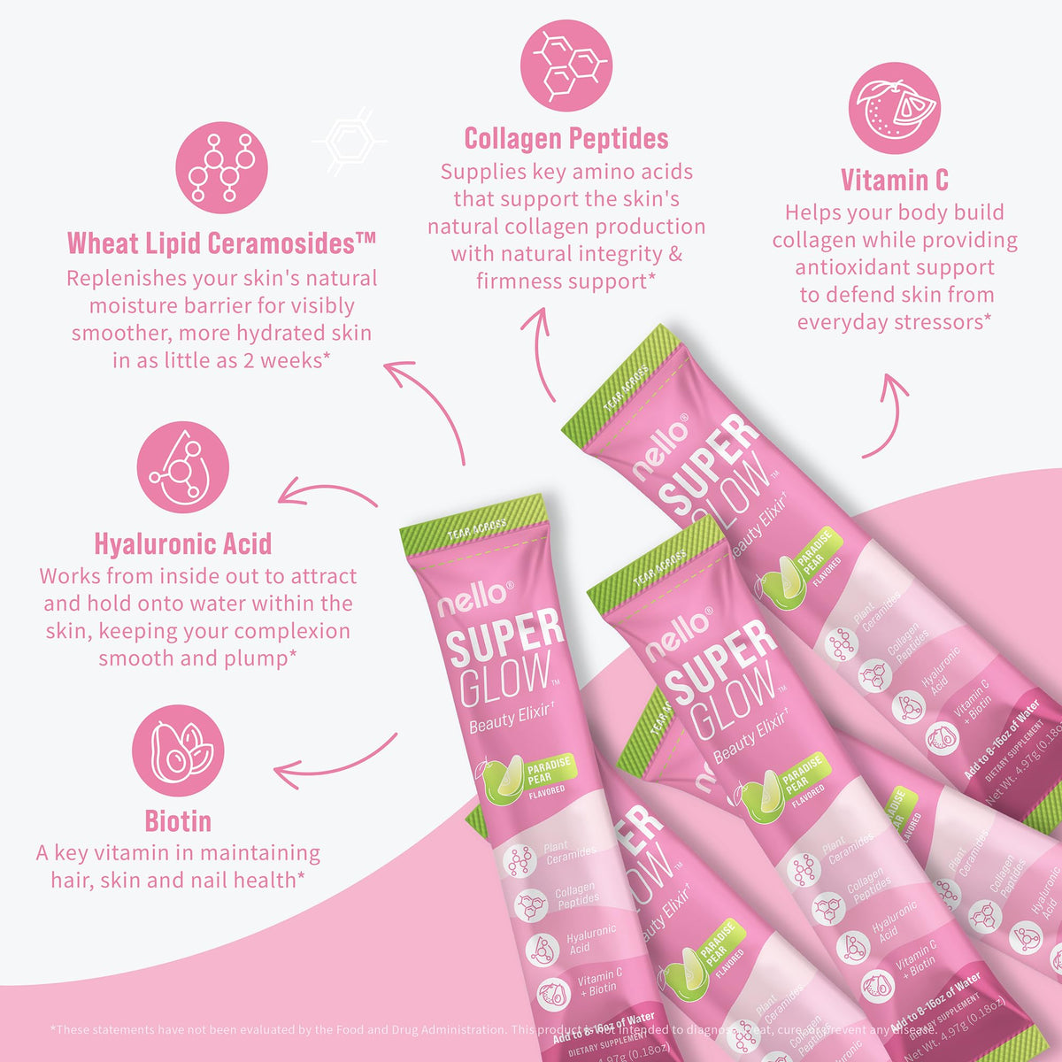 Détails des ingrédients de Nello Superglow