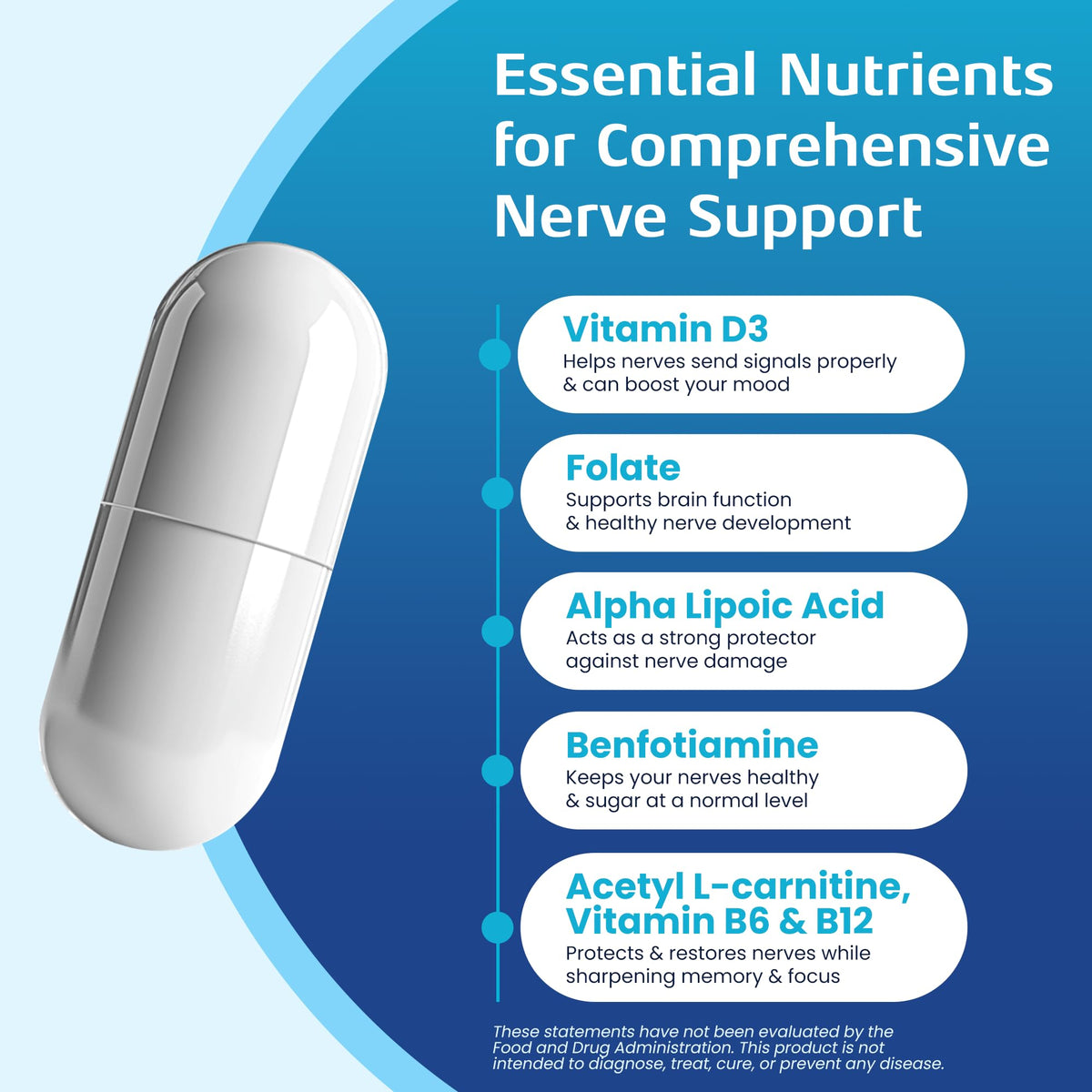 Détails des ingrédients de Nerve use Max sur l'étiquette