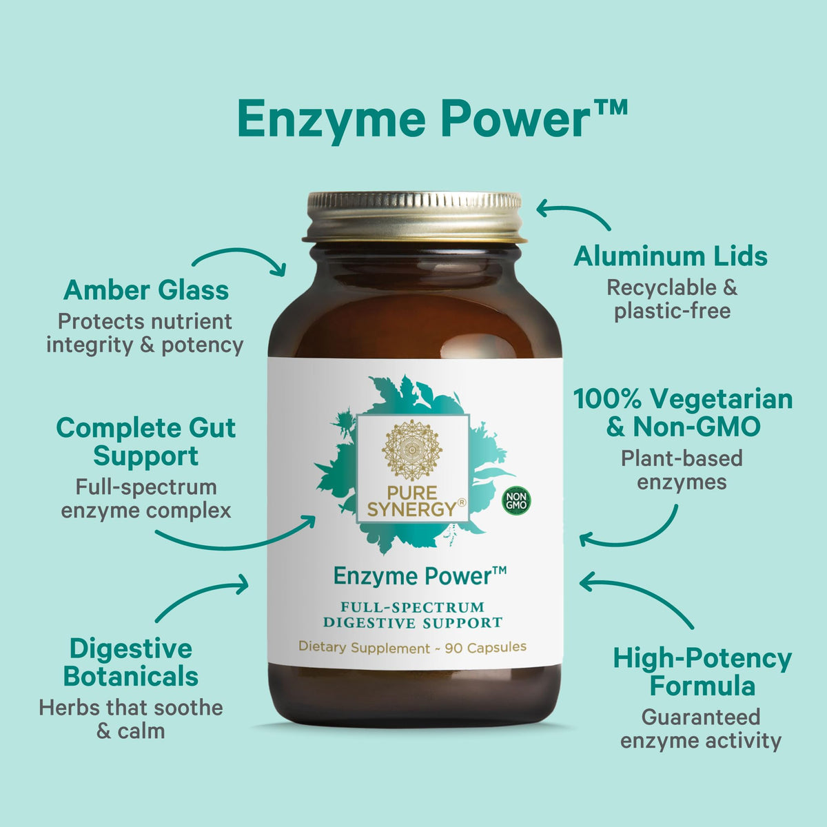 Détails des ingrédients de PURE SYNERGY Enzymes daily