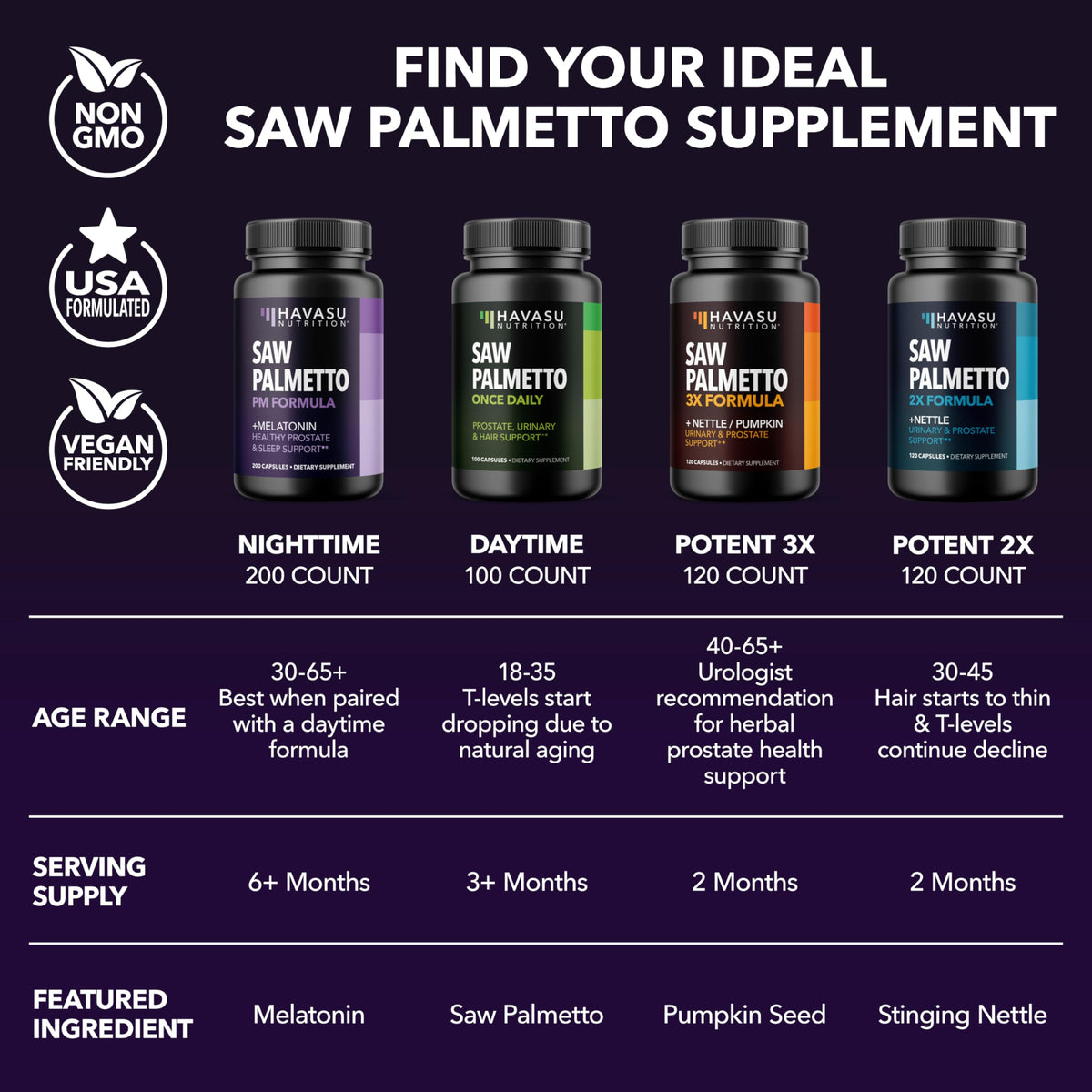 Détails des ingrédients des capsules Saw Palmetto PM