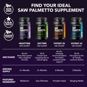 Détails des ingrédients des capsules Saw Palmetto PM