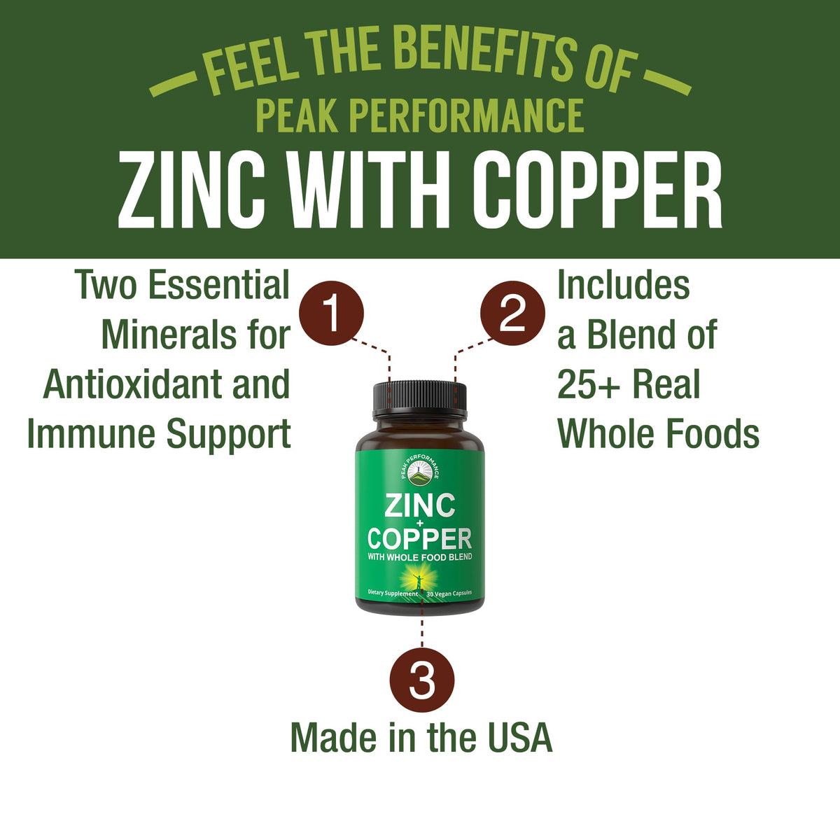 Détails des ingrédients des compléments Zinc et Cuivre Peak Performance