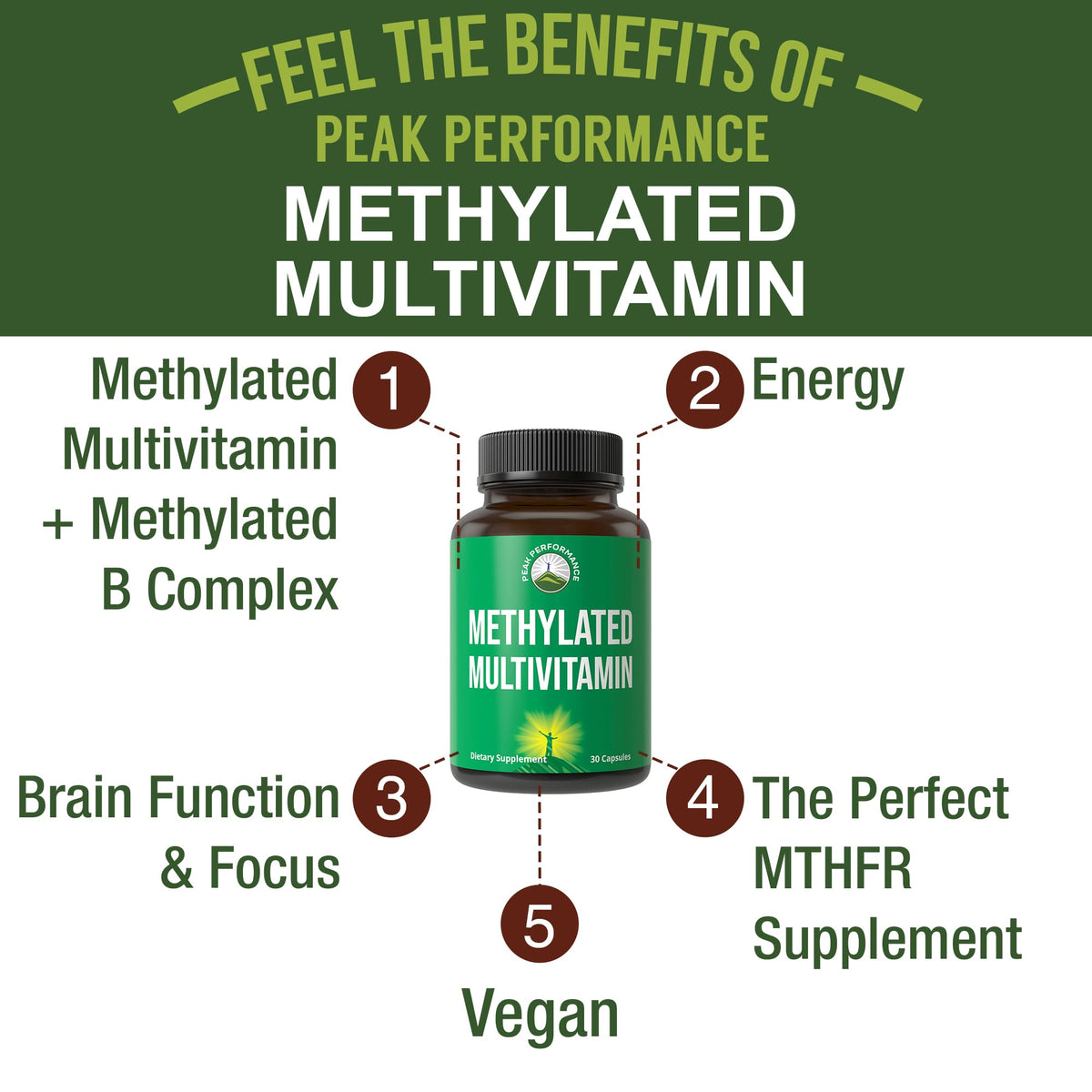 Détails des ingrédients des gélules Peak Performance Multivitamines Methylé