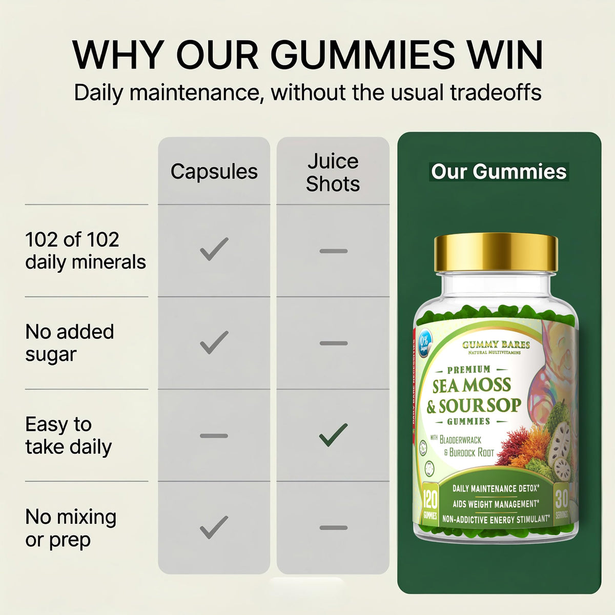 Détails des ingrédients des Gummies de Fucus et Soursop Gummy Bares
