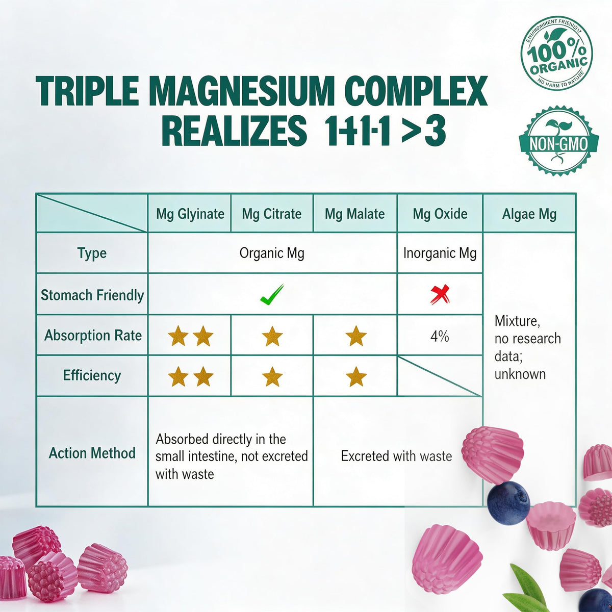 Détails des ingrédients des gummies LILICARE