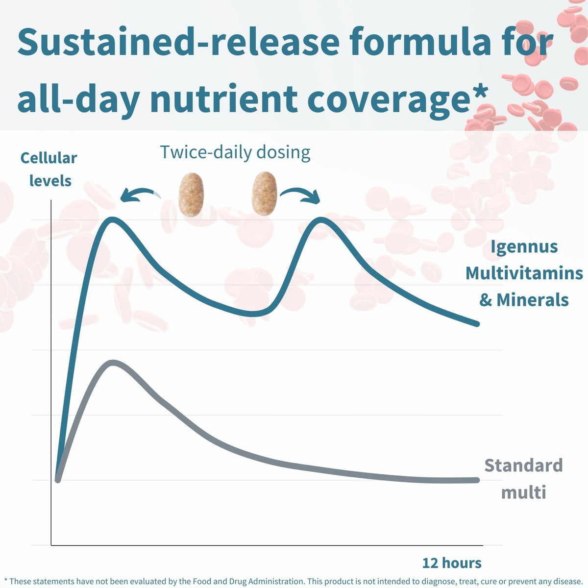 Détails des ingrédients des multivitamines Igennus