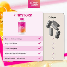 Détails des ingrédients des vitamines prénatales Pink Stork