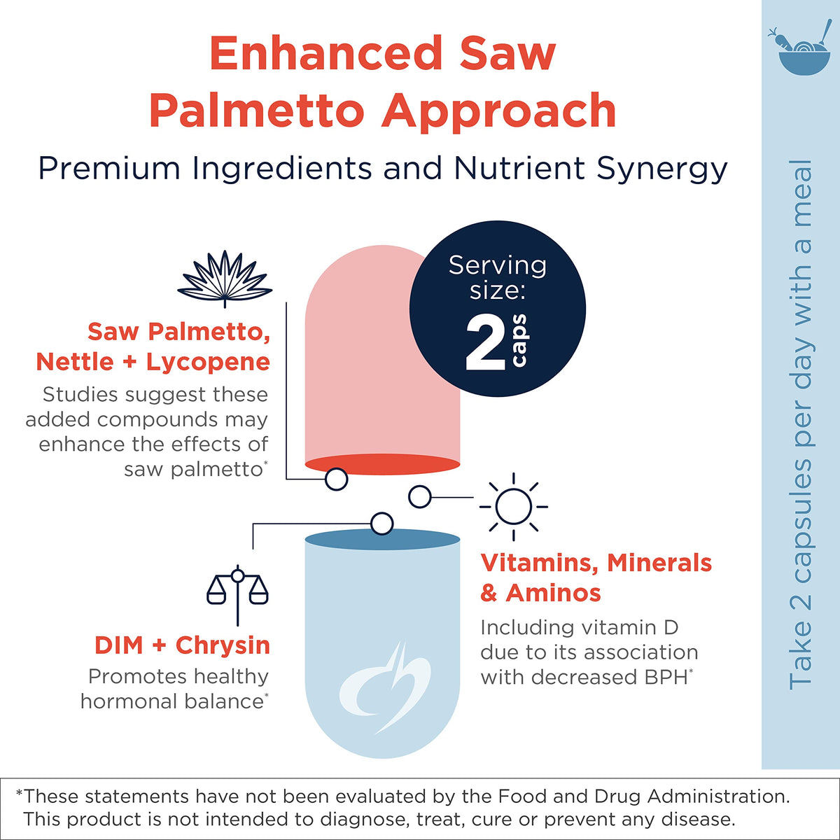 Détails des ingrédients du complément alimentaire Saw Palmetto Designs for Health
