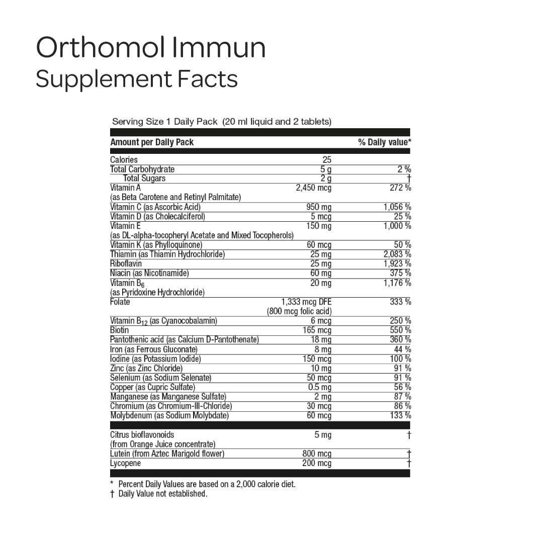 Détails des ingrédients du complément Orthomol