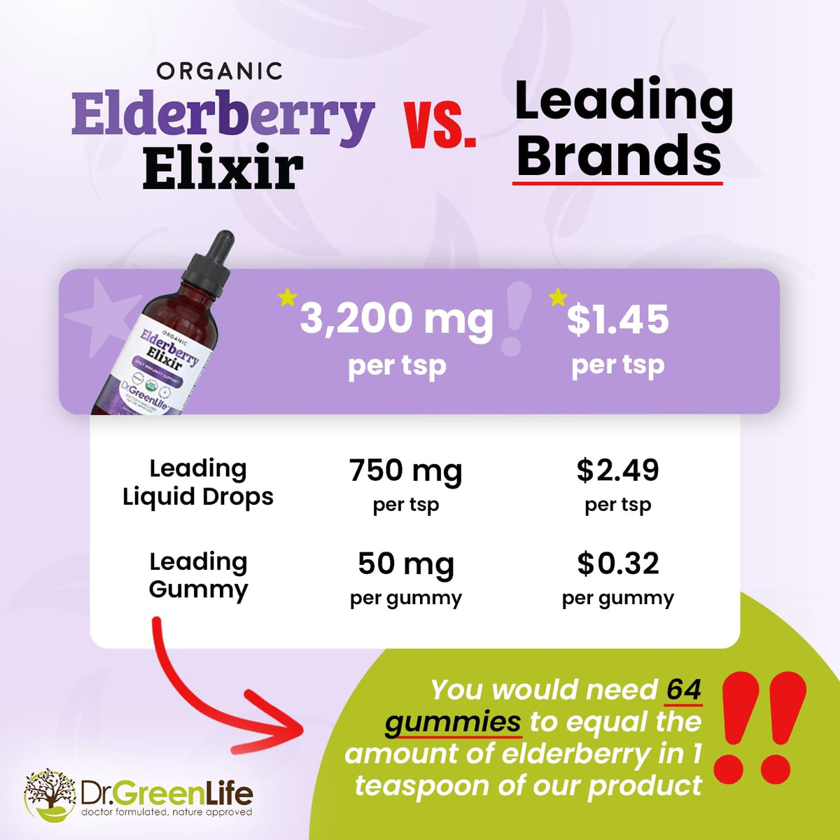 Détails des ingrédients du sirop de sureau bio Dr. Green Mom